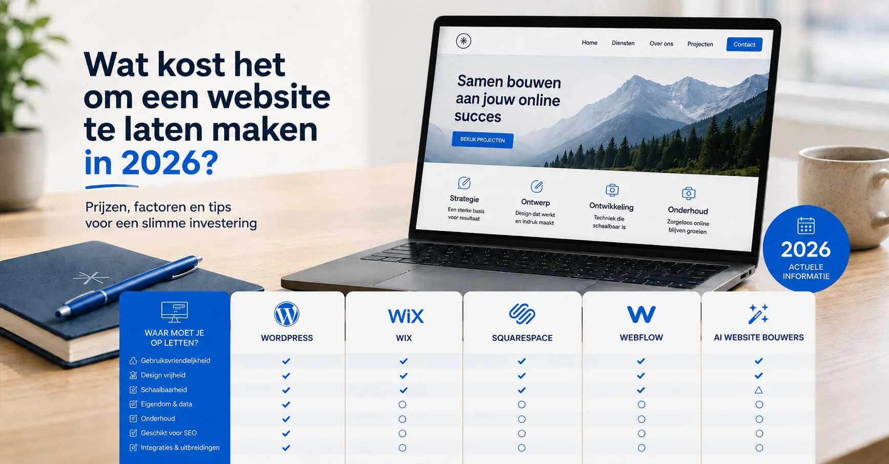 Prijsvergelijking van websiteplatforms en kostenoverzicht voor het laten maken van een website in 2026